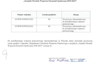Lista rankingowa Wniosków o udzielenie przedłużonego wsparcia pomostowego w Projekcie „Jurajski Ośrodek Wsparcia Ekonomii Społecznej 2018-2023” – z dnia 26.07.2022 roku